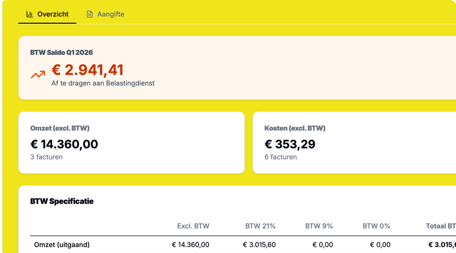BTW-overzicht